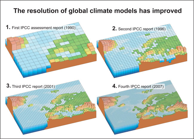 IPCC The resolution of global climate models