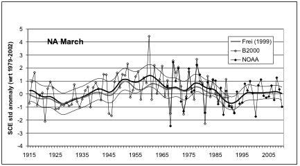 Variation in North American March snow cover
extent from 1915 to 2010