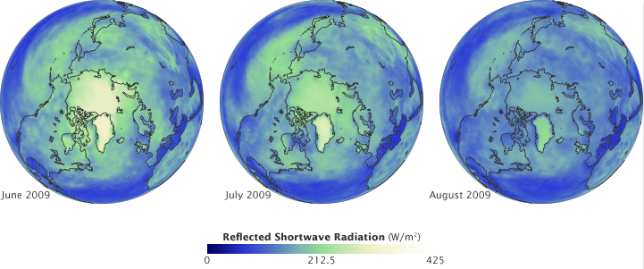 Diagram of reflected shortwave radiation in the Arctic in June, July and August